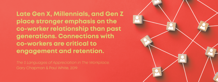 Building Connections For Culture - Image shows employee connection web graphic and text stating, "Late Gen X, Millennials, and Gen Z place stronger emphasis on the co-worker relationship than past generations. Connections with co-workers are critical to engagement and retention" quote from "The 5 Languages of Appreciation in The Workplace" by Gary Chapman and Paul White, 2019
